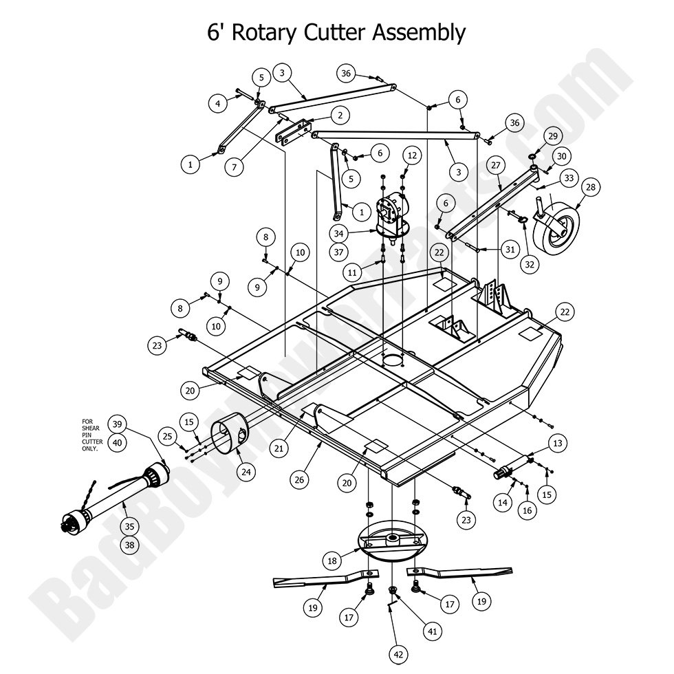 Rotary Cutter Parts Diagram